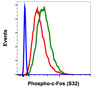 Cell Culture Products