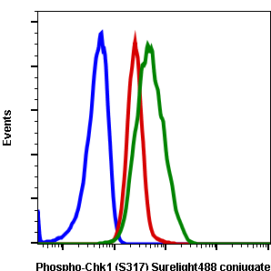 Cell Culture Products