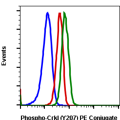 Cell Culture Products