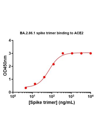 SARS-CoV-2 BA.2.86.1 Omicron Variant Recombinant Spike Trimer His Tag