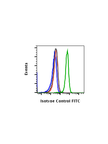 Isotype Control (G9) rabbit mAb FITC Conjugate