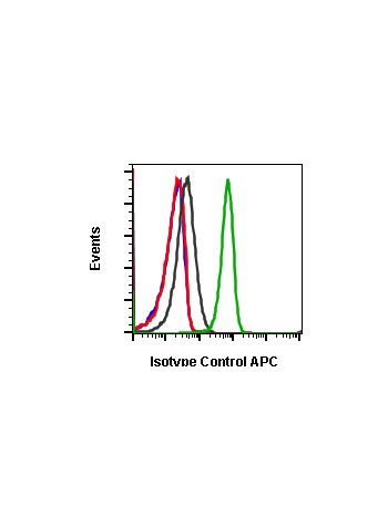 Isotype Control (G9) rabbit mAb APC Conjugate