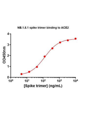 SARS-CoV-2 NB.1.8.1 Omicron Variant Recombinant Spike Trimer His Tag