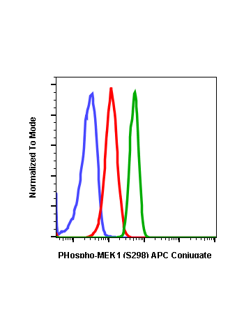 Phospho-MEK1 (Ser298) (H8) rabbit mAb APC conjugate