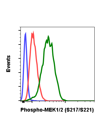 Phospho-MEK1/2 (Ser217/221) (H2) rabbit mAb