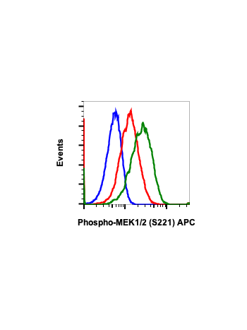 Phospho-MEK1/2 (Ser221) (D3) rabbit mAb APC Conjugate