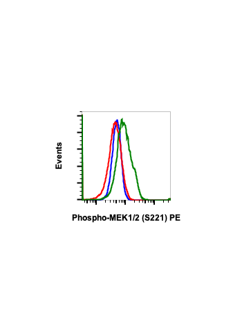 Phospho-MEK1/2 (Ser221) (D3) rabbit mAb PE Conjugate