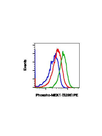 Phospho-MEK1 (Ser298) (H8) rabbit mAb PE conjugate