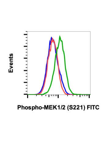Phospho-MEK1/2 (Ser221) (D3) rabbit mAb FITC Conjugate