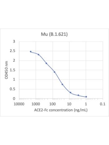 SDS-PAGE gel shows high purity for SARS-CoV-2 spike protein.