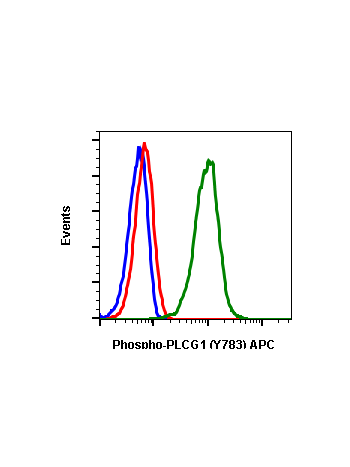 Phospho-PLCγ1 (Tyr783) (C4) rabbit mAb APC conjugate