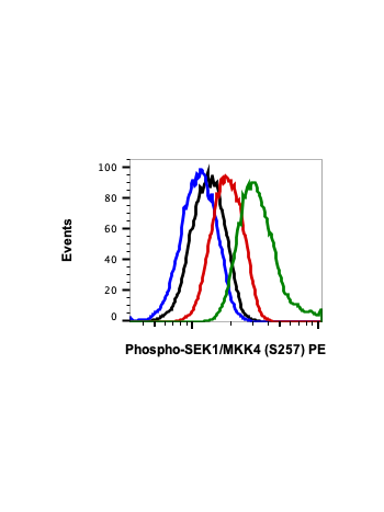 Phospho-SEK1/MKK4 (Ser257) (C5) rabbit mAb PE Conjugate