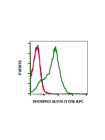 Phospho-SLP-76 (Tyr128) (3F8) rabbit mAb APC conjugate