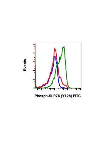 Phospho-SLP-76 (Tyr128) (3F8) rabbit mAb FITC conjugate