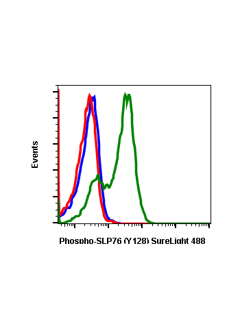 Phospho-SLP-76 (Tyr128) (3F8) rabbit mAb SureLight®488 conjugate