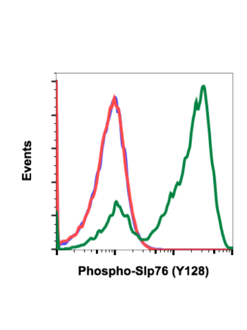 Phospho-SLP-76 (Tyr128) (3F8) rabbit mAb