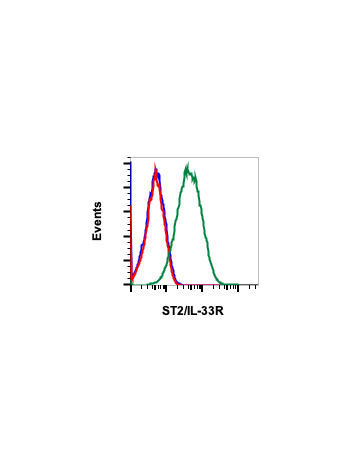 ST2/IL-33R (H2) rabbit mAb