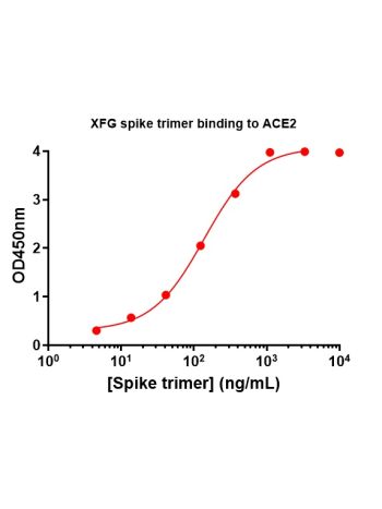 SARS-CoV-2 XFG Omicron Variant Recombinant Spike Trimer His Tag