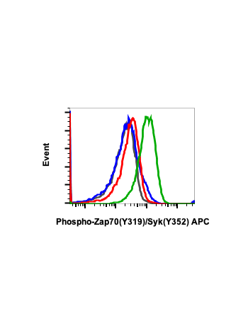 Phospho-Zap70 (Tyr319)/Syk (Tyr352) (A3) rabbit mAb APC conjugate
