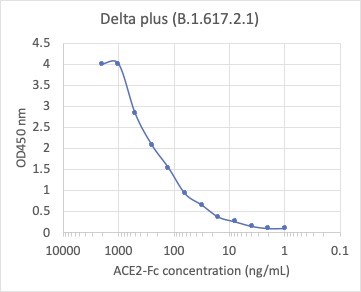 Cell Culture Products