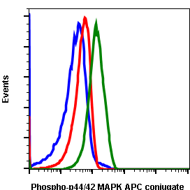 Cell Culture Products