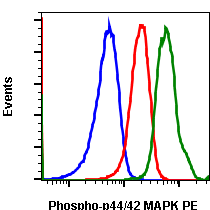 Cell Culture Products