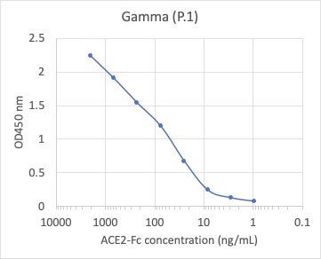 Cell Culture Products