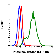 Cell Culture Products