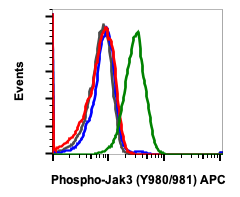 Cell Culture Products