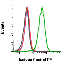 Cell Culture Products