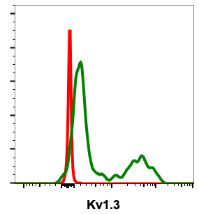 Cell Culture Products