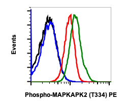 Cell Culture Products