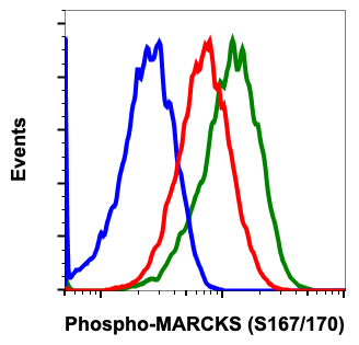 Cell Culture Products