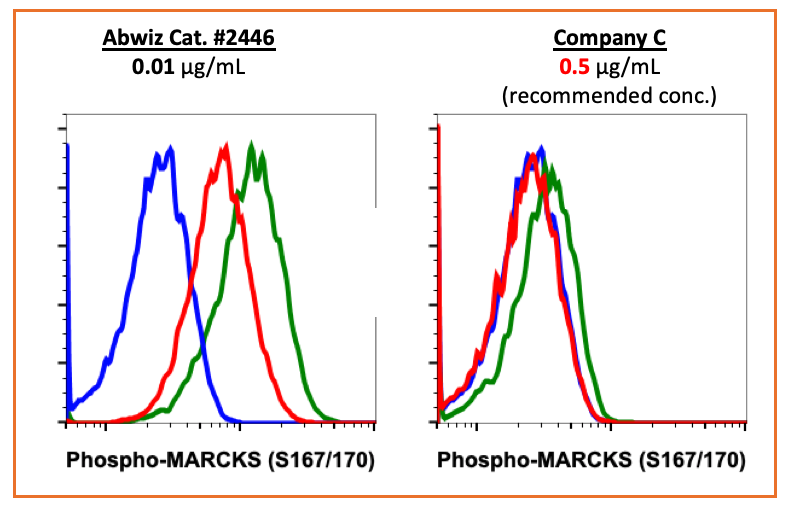 Cell Culture Products