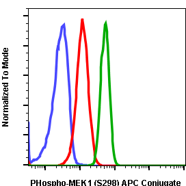 Cell Culture Products