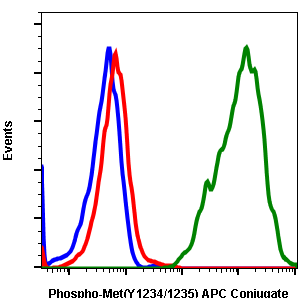 Cell Culture Products