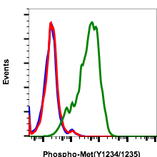 Cell Culture Products