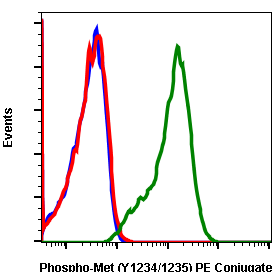 Cell Culture Products