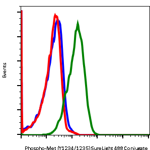 Cell Culture Products