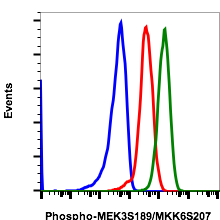 Cell Culture Products