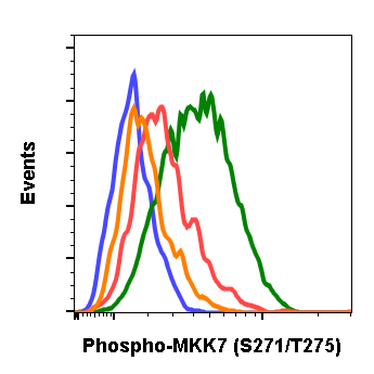 Cell Culture Products
