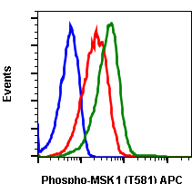 Cell Culture Products
