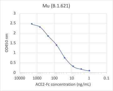 Cell Culture Products