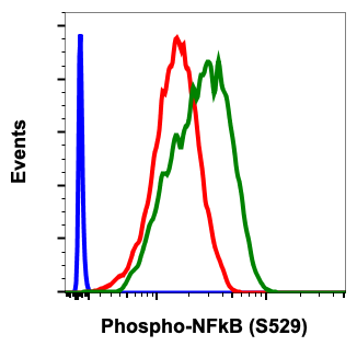 Cell Culture Products