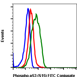 Cell Culture Products