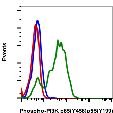 Cell Culture Products