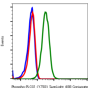 Cell Culture Products