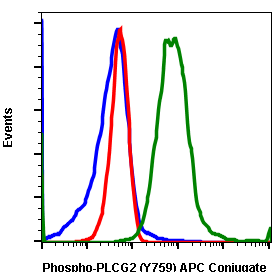Cell Culture Products