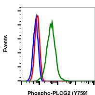 Cell Culture Products