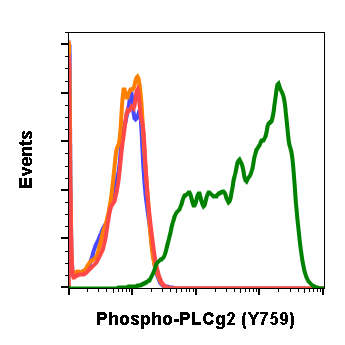 Cell Culture Products
